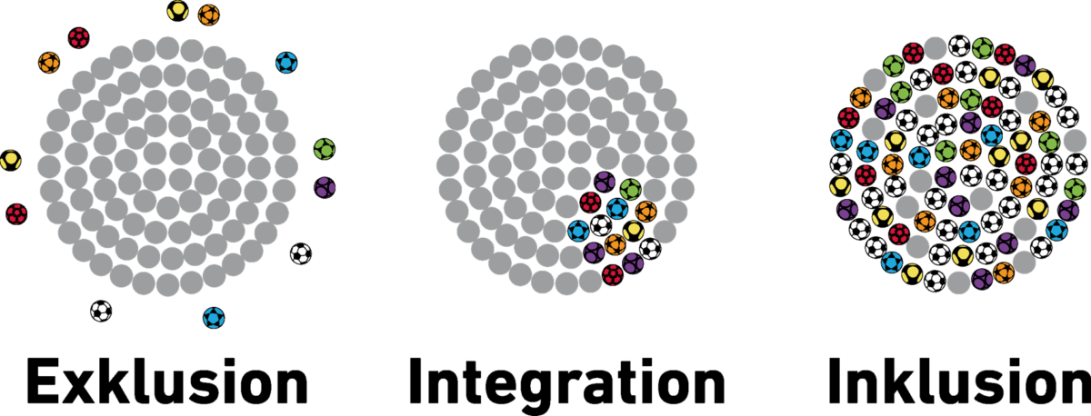 exklusion-integration-inklusion Logo